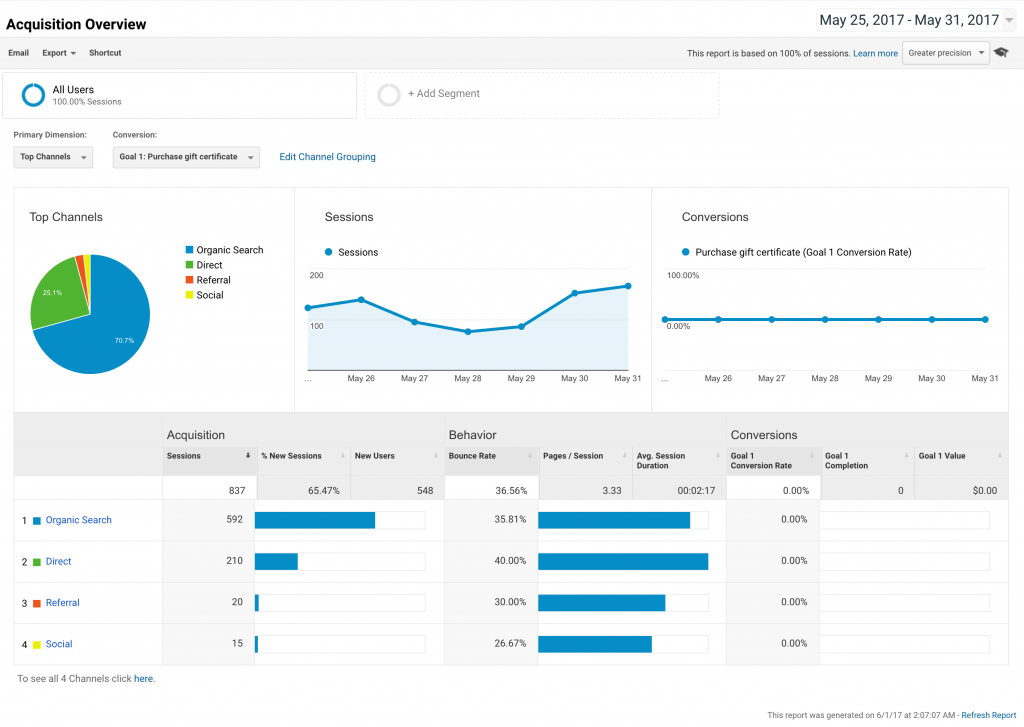 google-analytics